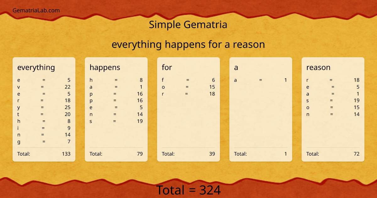 everything happens for a reason in simple Gematria
